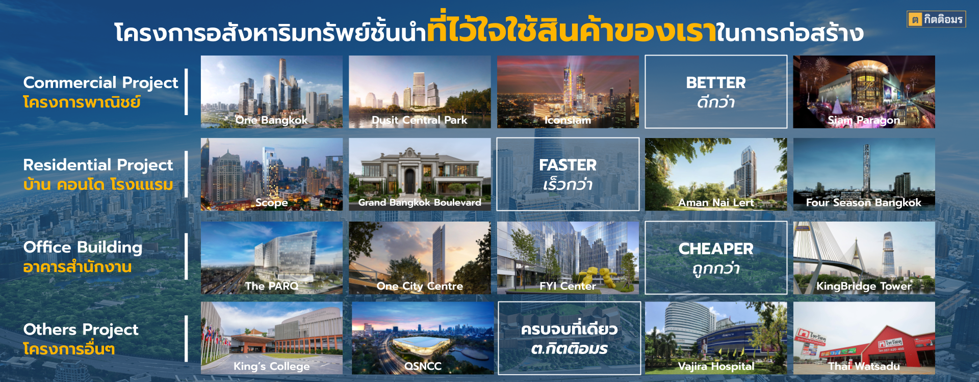 ต.กิตติอมร ตัวอย่างโครงการชั้นนำในไทย